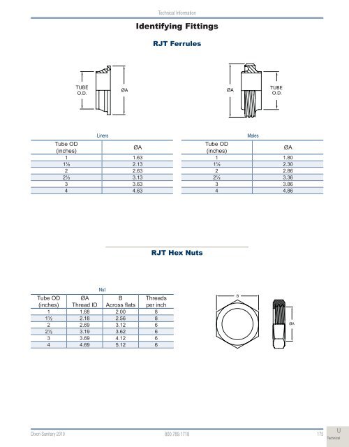 Dixon Sanitary 2010 Catalog