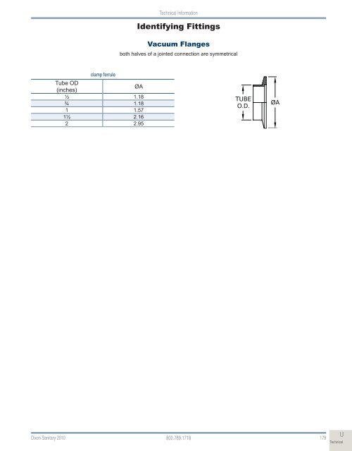 Dixon Sanitary 2010 Catalog