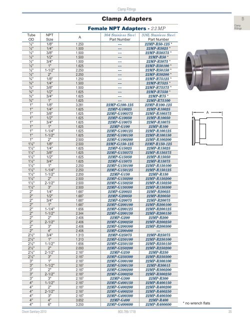 Dixon Sanitary 2010 Catalog