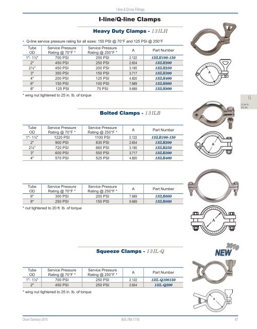 Dixon Sanitary 2010 Catalog