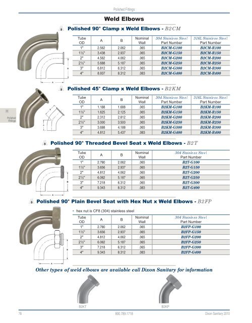 Dixon Sanitary 2010 Catalog