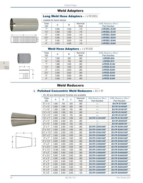 Dixon Sanitary 2010 Catalog