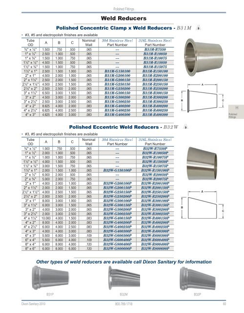 Dixon Sanitary 2010 Catalog