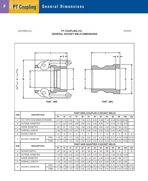 PT Coupling