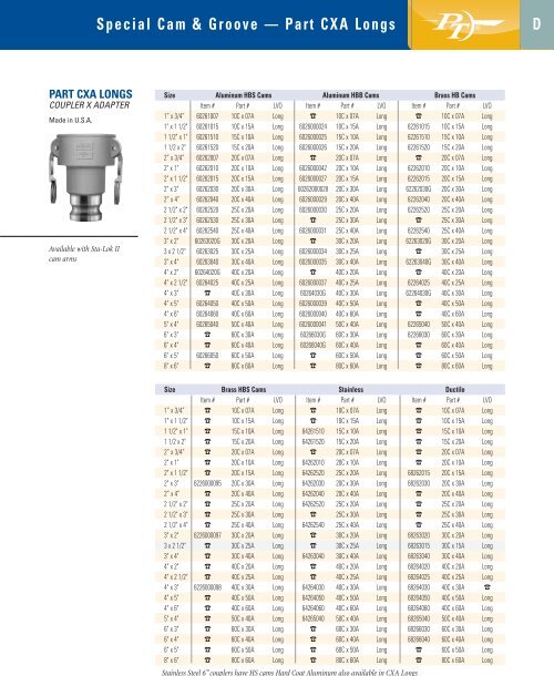 PT Coupling