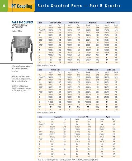 PT Coupling