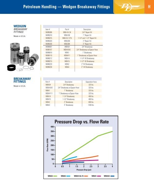 PT Coupling