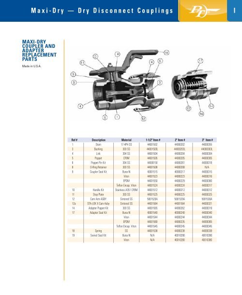 PT Coupling