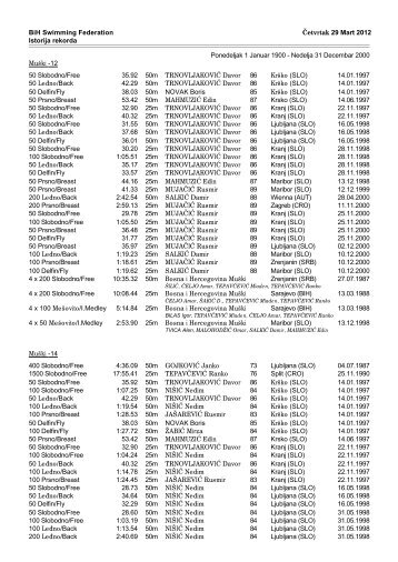 BiH Swimming Federation Istorija rekorda Äetvrtak 29 ... - Plivanje info