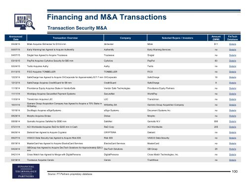 Transaction Security