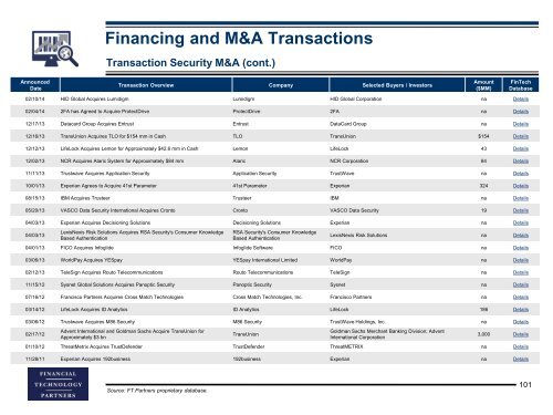 Transaction Security