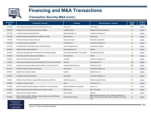 Transaction Security