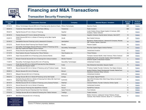 Transaction Security