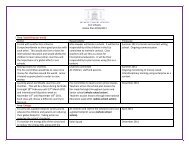 Eco Schools Action Plan 2010/2011 Area: Sustaining our world ...