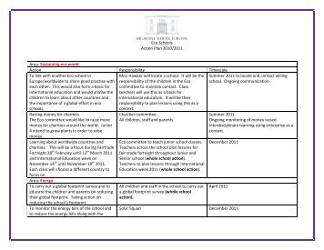 Eco Schools Action Plan 2010/2011 Area: Sustaining our world ...