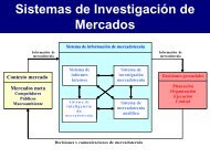 Sistemas de Investigación de Mercados