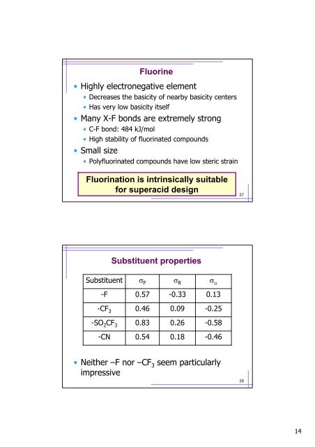 pKa values and gas-phase acidities of superacid molecul