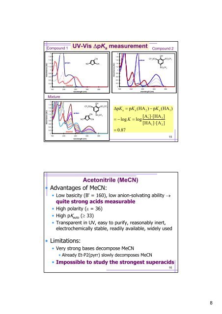 pKa values and gas-phase acidities of superacid molecul