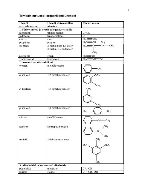 Orgaaniliste Ã¼hendite triviaalnimetused