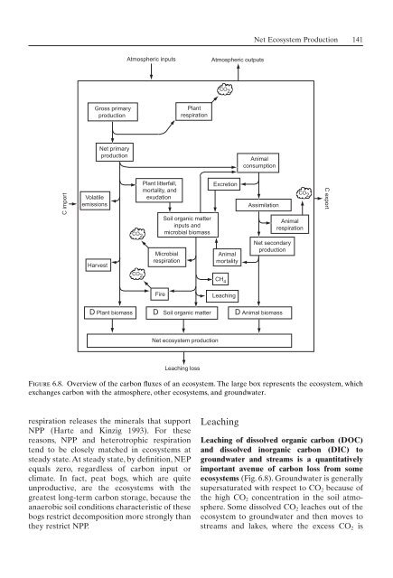 Principles of terrestrial ecosystem ecology.pdf