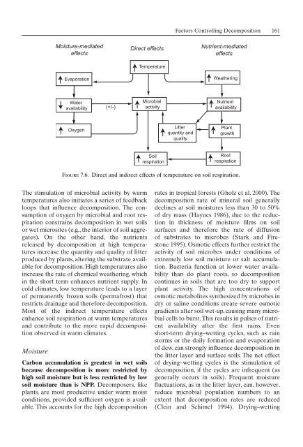 Principles of terrestrial ecosystem ecology.pdf