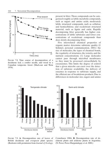 Principles of terrestrial ecosystem ecology.pdf