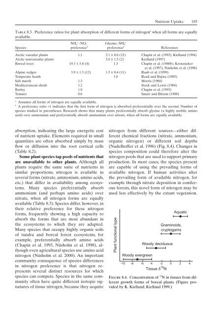 Principles of terrestrial ecosystem ecology.pdf