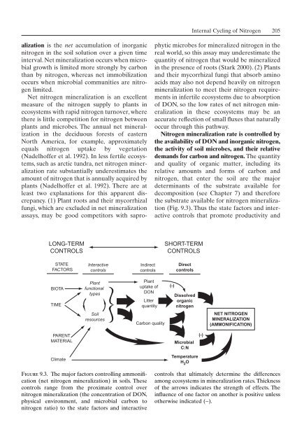 Principles of terrestrial ecosystem ecology.pdf