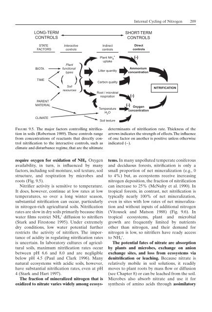 Principles of terrestrial ecosystem ecology.pdf
