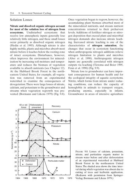 Principles of terrestrial ecosystem ecology.pdf