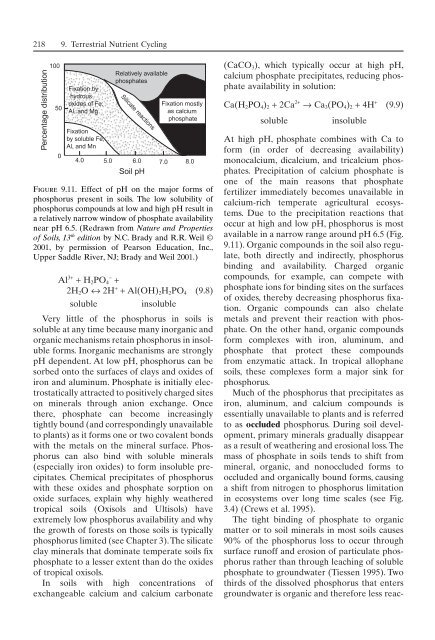 Principles of terrestrial ecosystem ecology.pdf