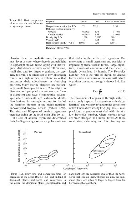 Principles of terrestrial ecosystem ecology.pdf