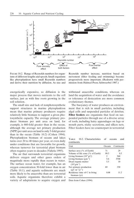 Principles of terrestrial ecosystem ecology.pdf