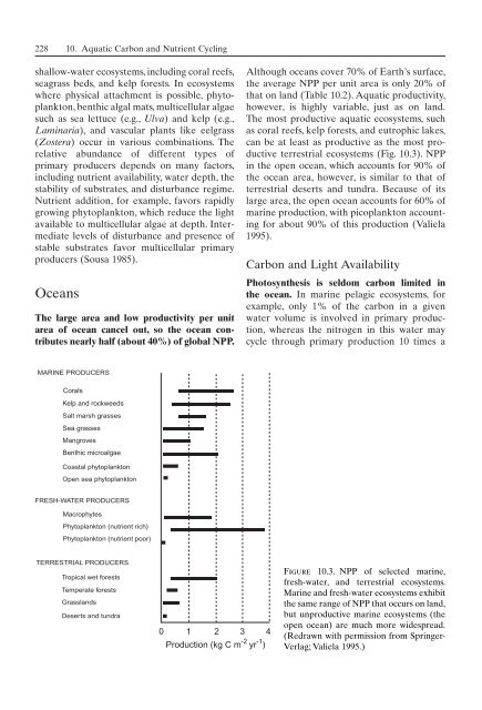 Principles of terrestrial ecosystem ecology.pdf