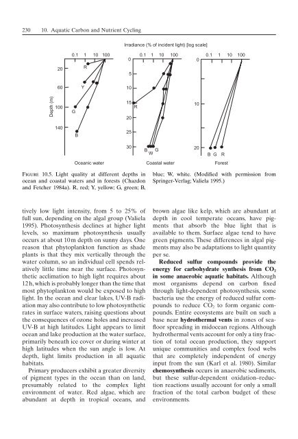 Principles of terrestrial ecosystem ecology.pdf