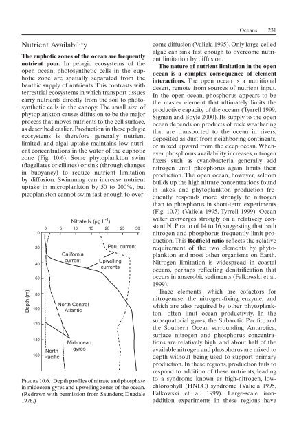 Principles of terrestrial ecosystem ecology.pdf