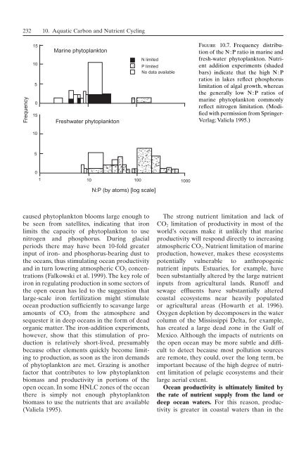 Principles of terrestrial ecosystem ecology.pdf