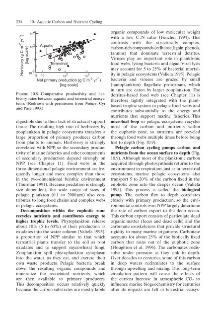 Principles of terrestrial ecosystem ecology.pdf