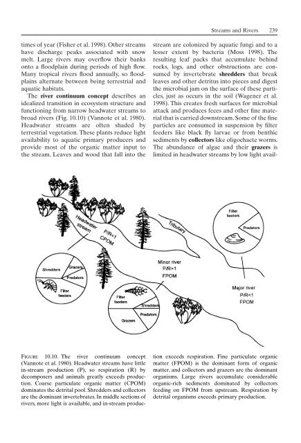 Principles of terrestrial ecosystem ecology.pdf