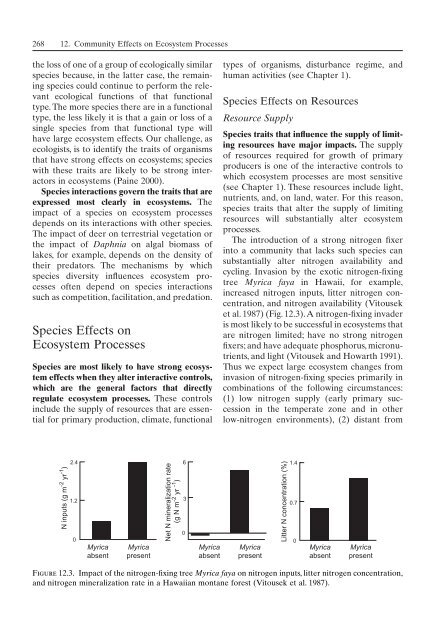 Principles of terrestrial ecosystem ecology.pdf