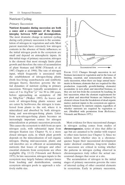 Principles of terrestrial ecosystem ecology.pdf