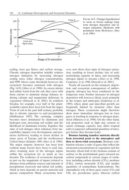 Principles of terrestrial ecosystem ecology.pdf