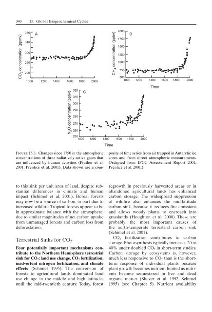 Principles of terrestrial ecosystem ecology.pdf