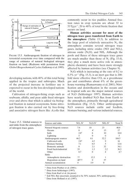 Principles of terrestrial ecosystem ecology.pdf