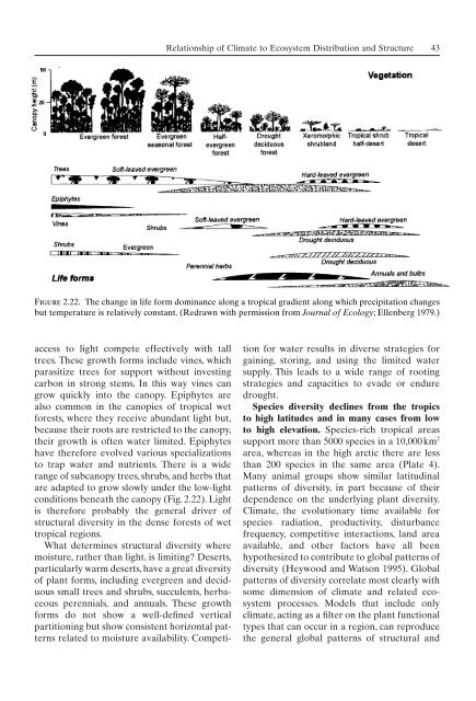 Principles of terrestrial ecosystem ecology.pdf