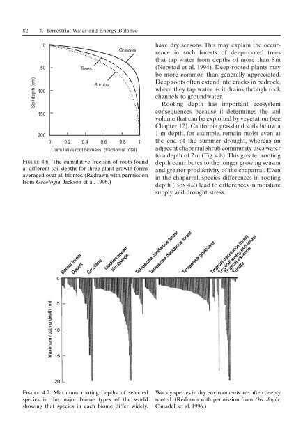 Principles of terrestrial ecosystem ecology.pdf