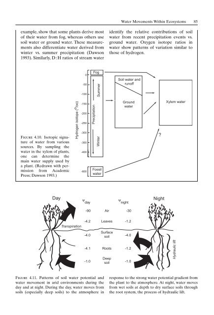 Principles of terrestrial ecosystem ecology.pdf