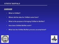 CITISTAT BUFFALO