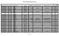 IN REM 46 FORECLOSURE SALE RESULTS