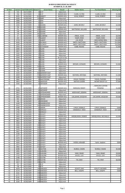 IN REM 43 FORECLOSURE SALE RESULTS ... - City of Buffalo